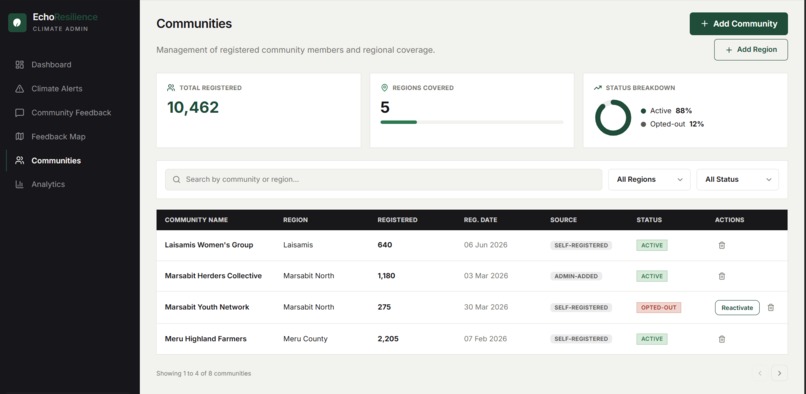 Echo-Resilience – screenshot 6