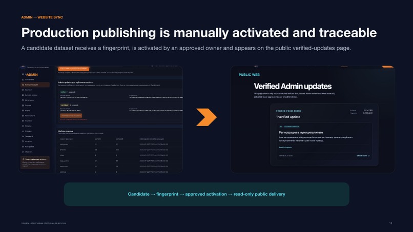 YouNew – screenshot 1