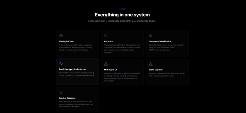 ArenaOS AI: Intelligent Smart Stadium Operating System – screenshot 11