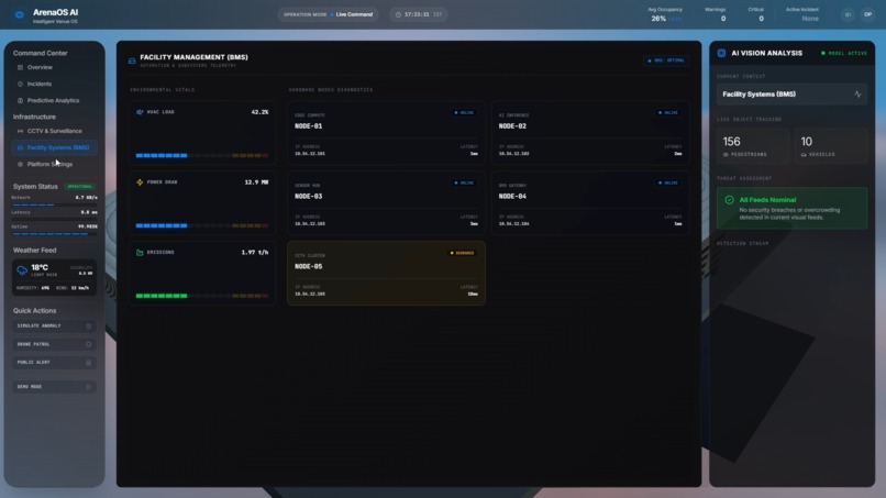 ArenaOS AI: Intelligent Smart Stadium Operating System – screenshot 13