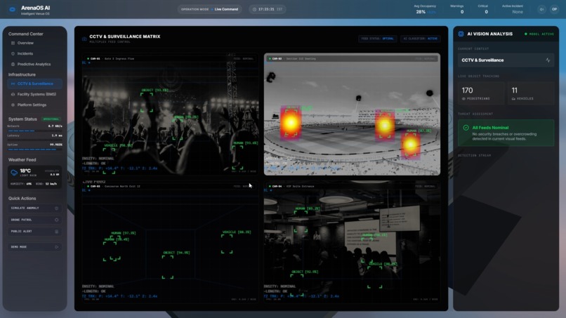 ArenaOS AI: Intelligent Smart Stadium Operating System – screenshot 14