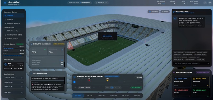 ArenaOS AI: Intelligent Smart Stadium Operating System – screenshot 4