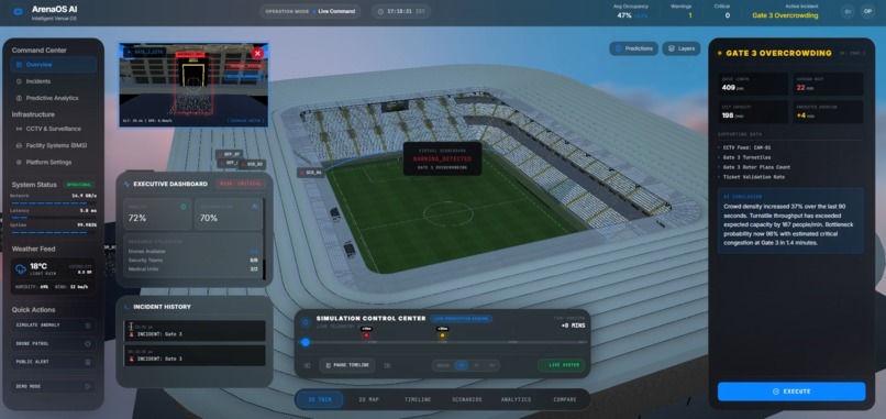 ArenaOS AI: Intelligent Smart Stadium Operating System – screenshot 5
