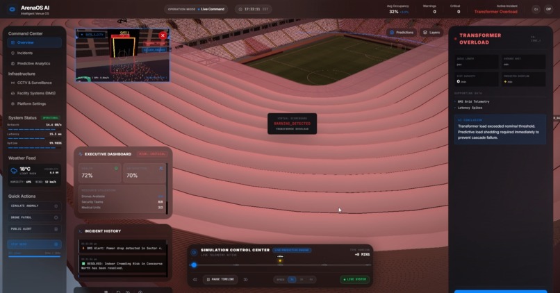 ArenaOS AI: Intelligent Smart Stadium Operating System – screenshot 6