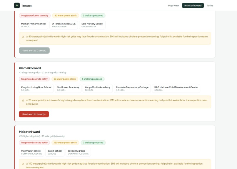 NEWIS: Nairobi Early Warning & Intervention System – screenshot 8