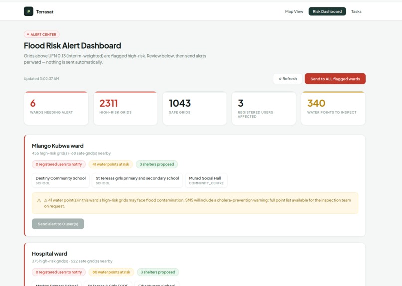 NEWIS: Nairobi Early Warning & Intervention System – screenshot 9