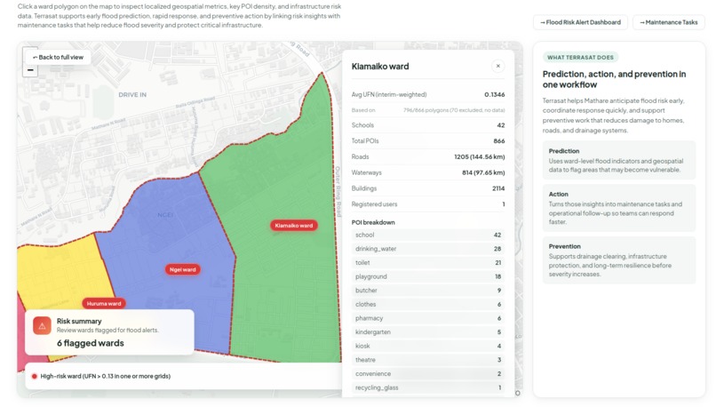 NEWIS: Nairobi Early Warning & Intervention System – screenshot 10
