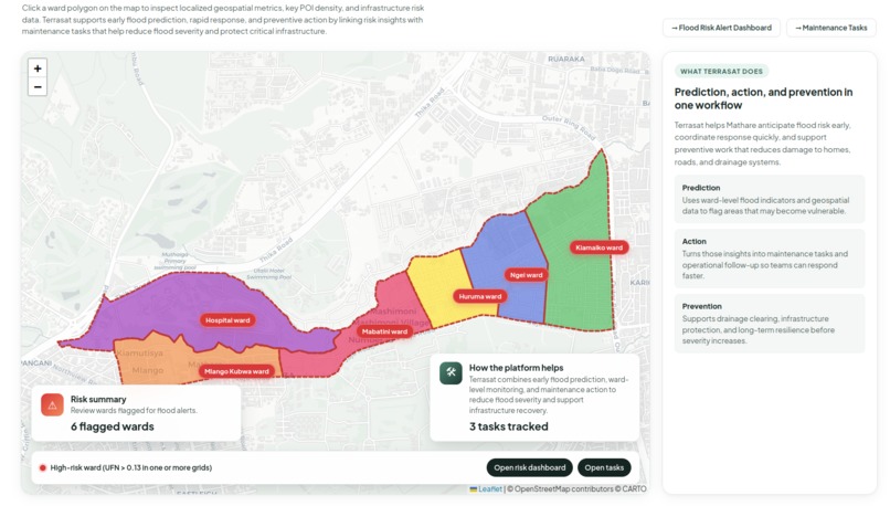 NEWIS: Nairobi Early Warning & Intervention System – screenshot 11