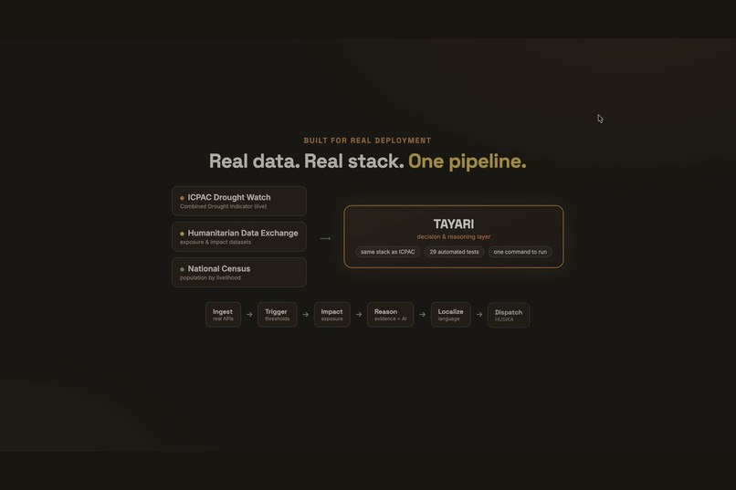 Tayari — turning early warning into early action. – screenshot 6