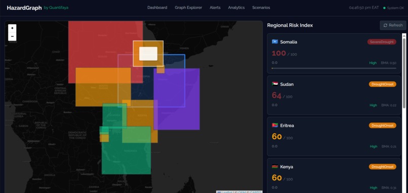 Hazard Graph  – screenshot 1
