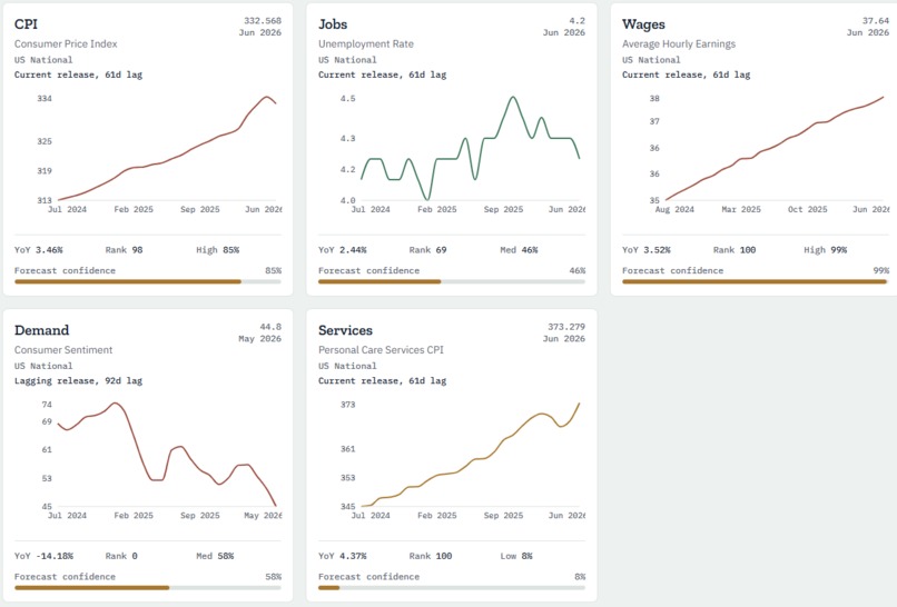 MainStreetForecast – screenshot 1