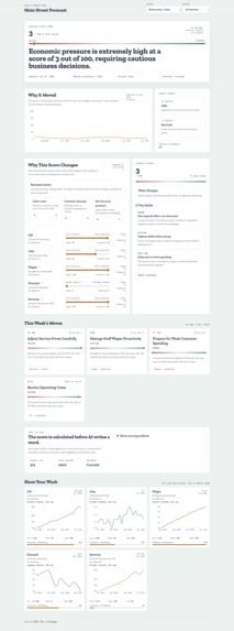 MainStreetForecast – screenshot 4