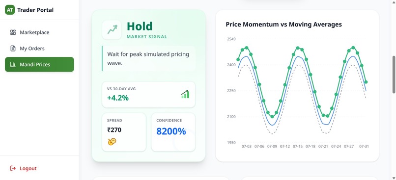 agroTrade – screenshot 4