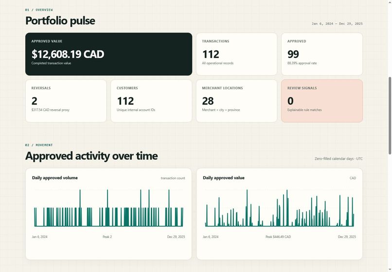 Transaction Intelligence Platform – screenshot 3