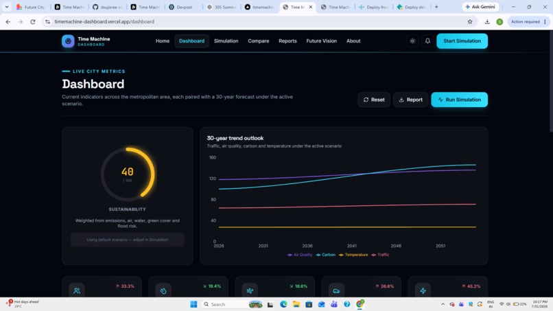 Time machine dashboard – screenshot 1