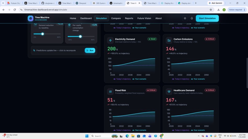 Time machine dashboard – screenshot 2