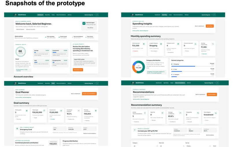 WealthVerse–AI Powered Personal Wealth Intelligence Platform – screenshot 1
