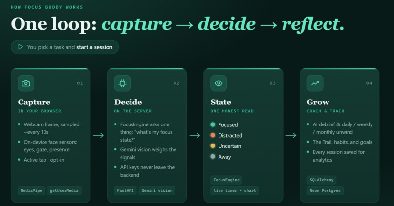 FocusBuddy – screenshot 6