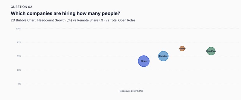 What's your data – screenshot 1