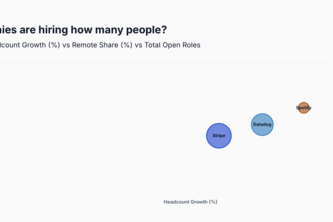 What's your data