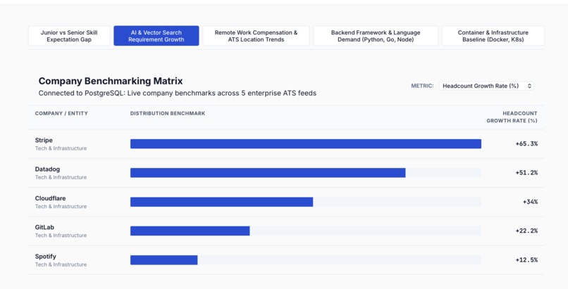 What's your data – screenshot 2