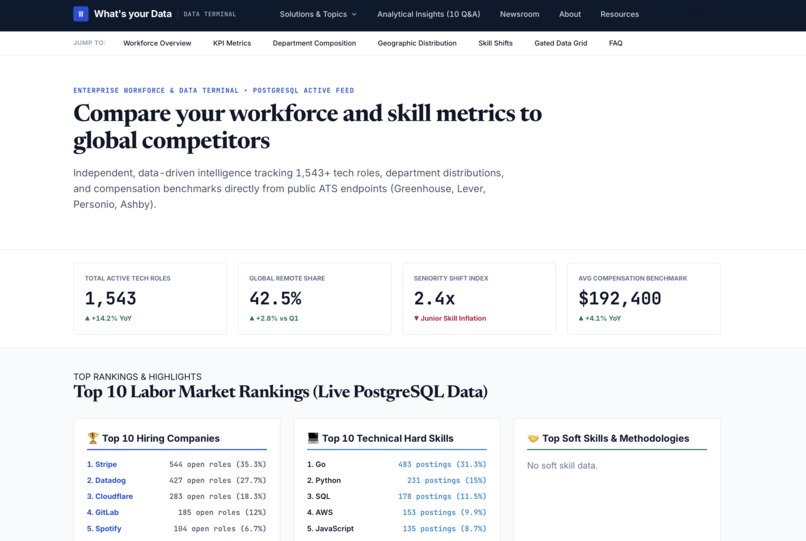 What's your data – screenshot 3