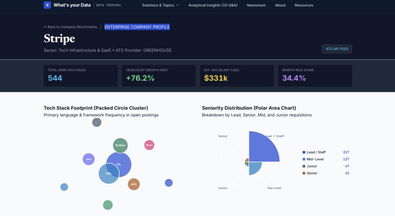 What's your data – screenshot 4