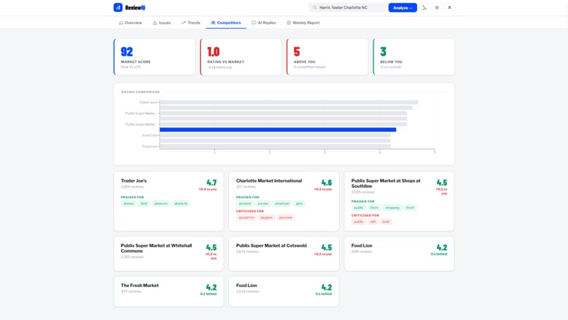 ReviewIQ – screenshot 6