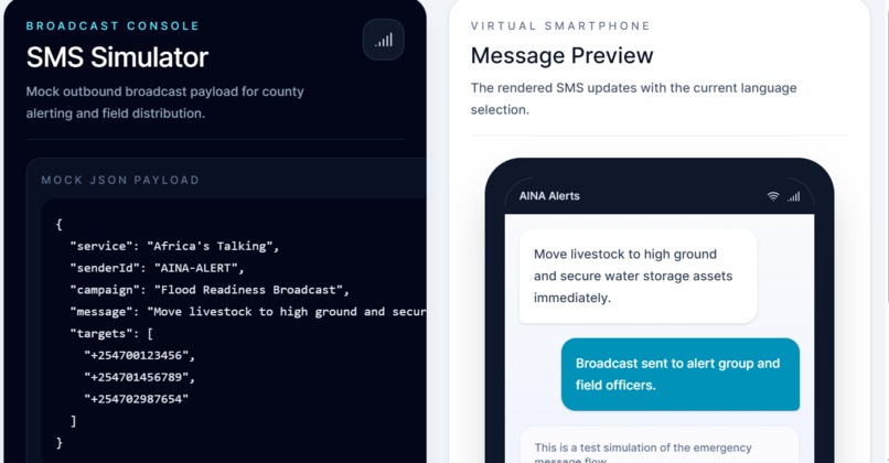 AINA - Anticipatory Intelligence Network for Action – screenshot 1