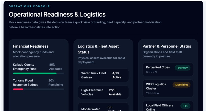 AINA - Anticipatory Intelligence Network for Action – screenshot 4