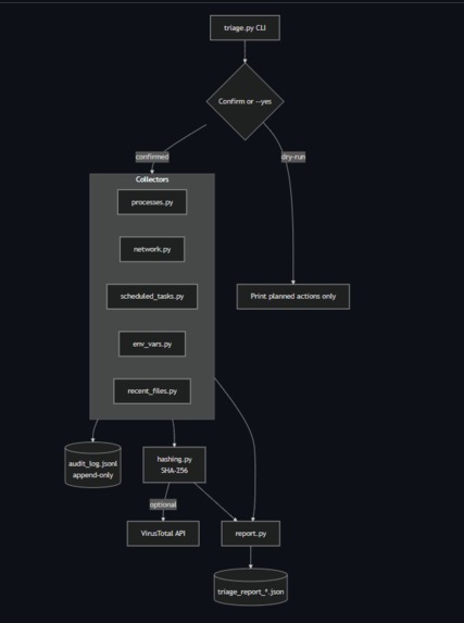 forensics-triage-tool – screenshot 1