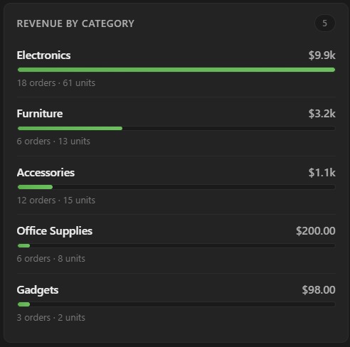 SheetPulse – screenshot 3