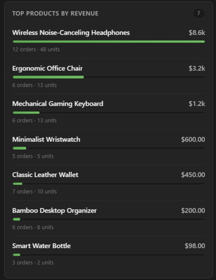 SheetPulse – screenshot 4