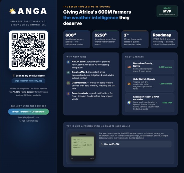 Anga – screenshot 4