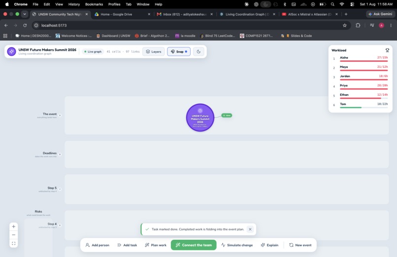 Living Coordination Graph – screenshot 2