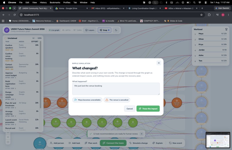 Living Coordination Graph – screenshot 5