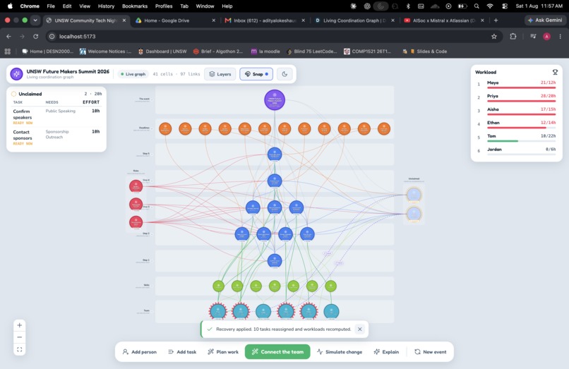 Living Coordination Graph – screenshot 6