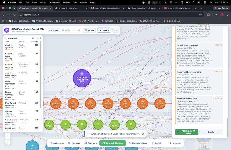 Living Coordination Graph – screenshot 8