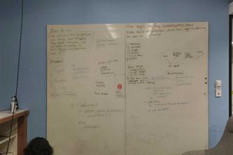 Bettering Human collaboration through information