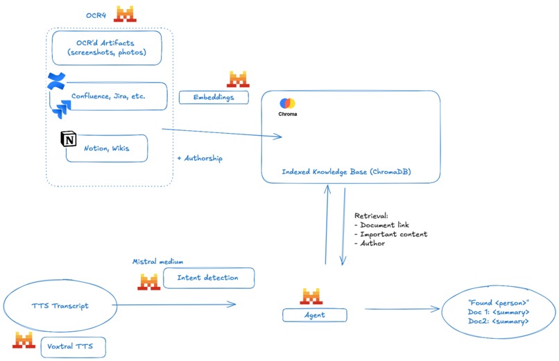 Bettering Human collaboration through information – screenshot 4