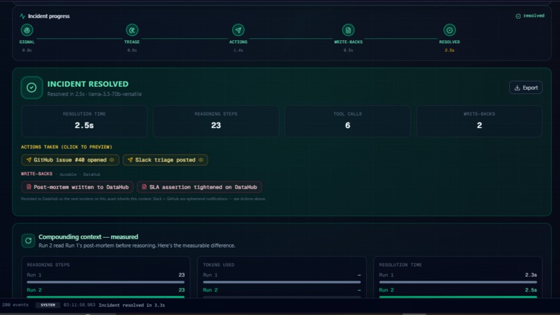 Sentinel: An Autonomous Incident Agent for DataHub – screenshot 7