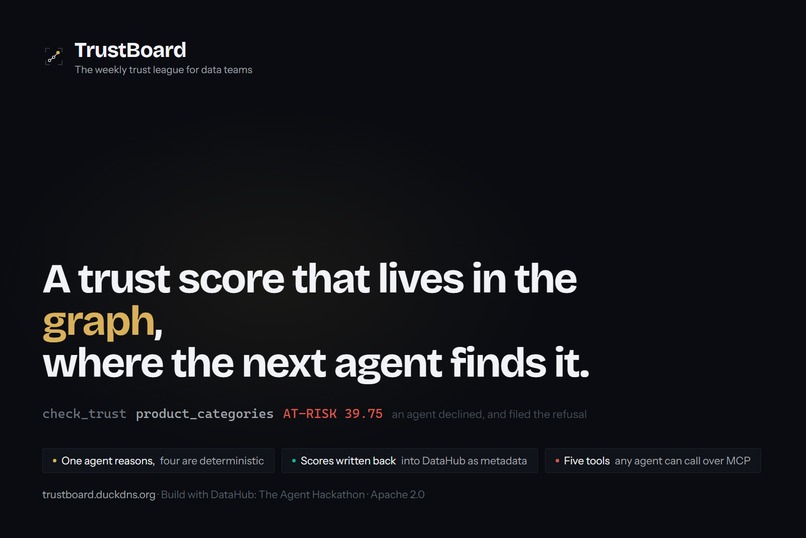 TrustBoard – screenshot 3