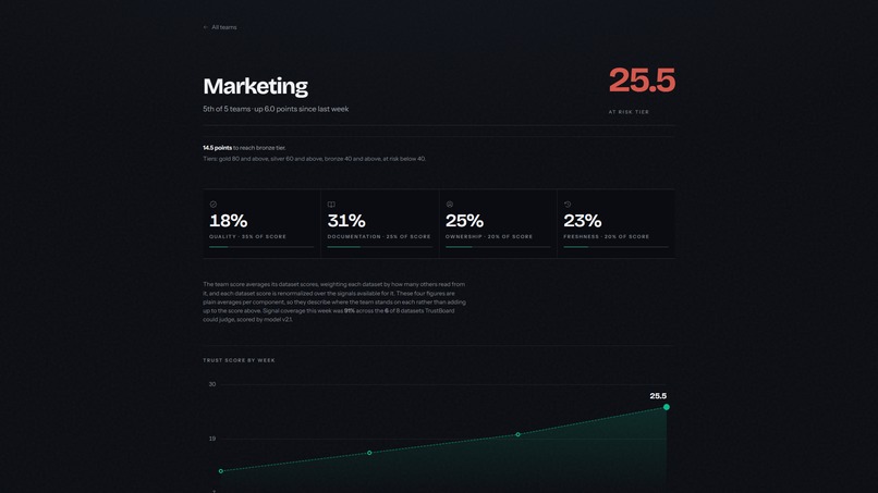 TrustBoard – screenshot 5