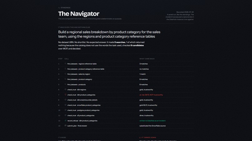 TrustBoard – screenshot 6