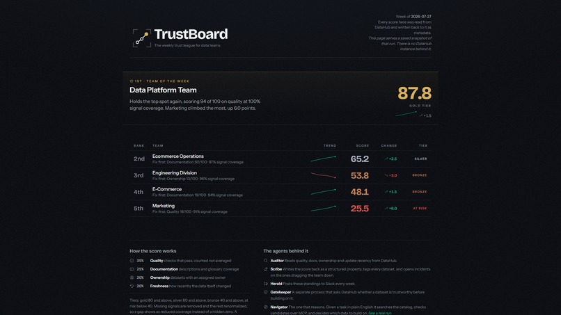 TrustBoard – screenshot 7