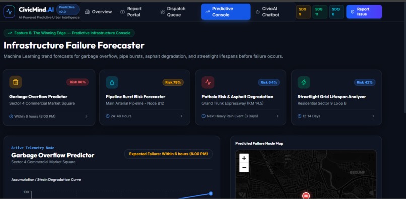 civic mind AI – screenshot 6