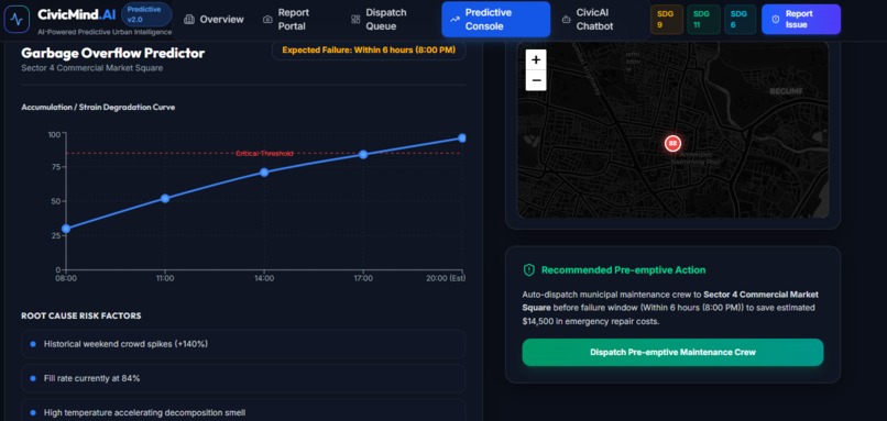 civic mind AI – screenshot 7
