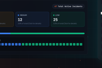 ThreatLens — AI Security Copilot for Startups