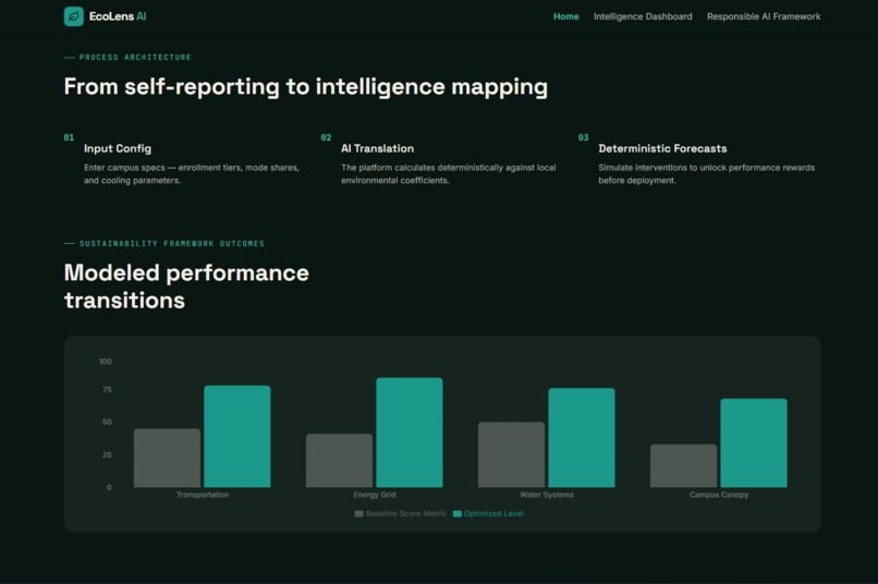 EcoLens-AI – screenshot 1