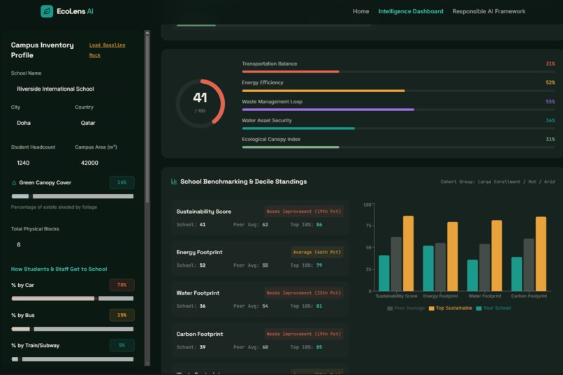 EcoLens-AI – screenshot 4